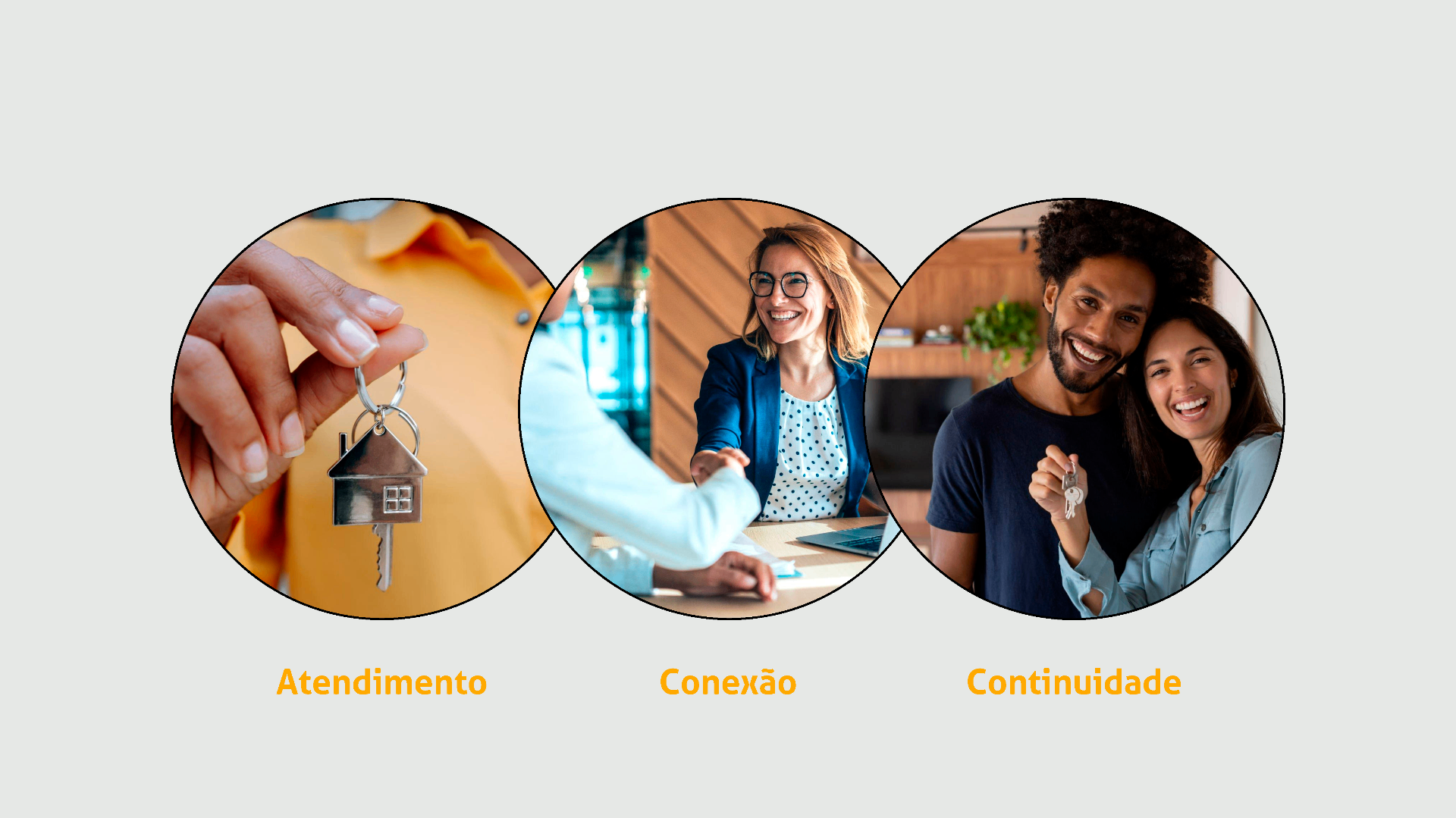 A jornada do cliente em imagens