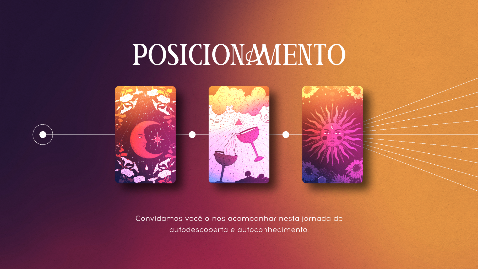 Posicionamento: a jornada em três cartas